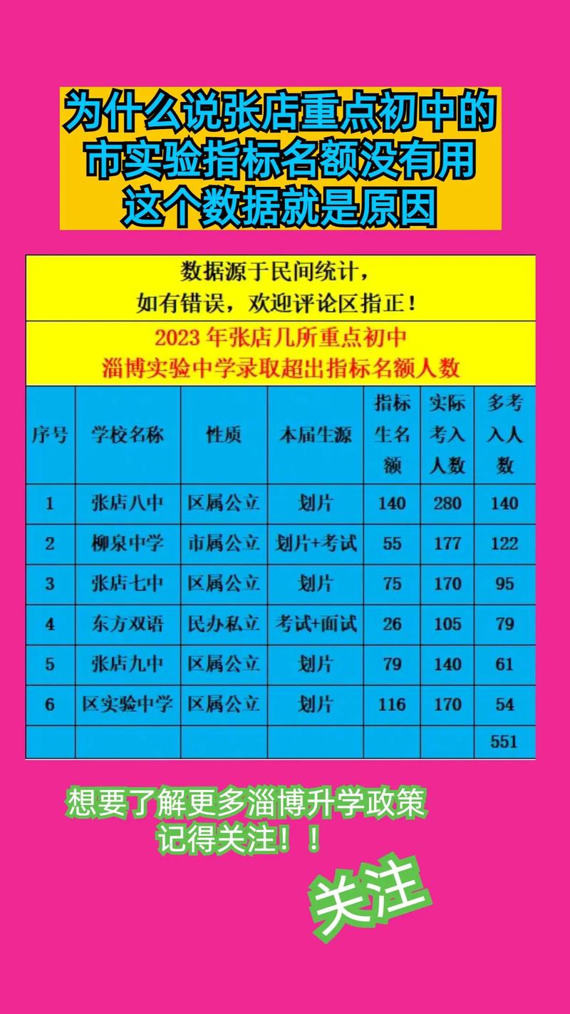 怎么进淄博市实验中学？入学考试、材料准备及就读条件全知道
