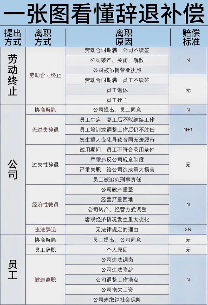 疫情被辞退能拿多少工资赔偿？补偿标准及争议处理全解析