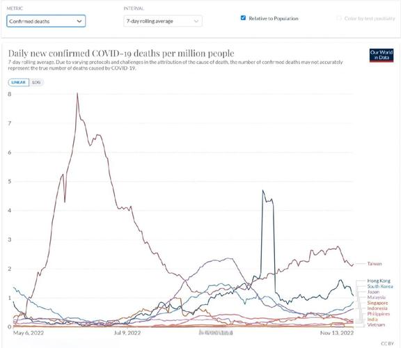 对比新冠疫情和SARS疫情数据，看未来疫情走向及国内三年抗疫情况