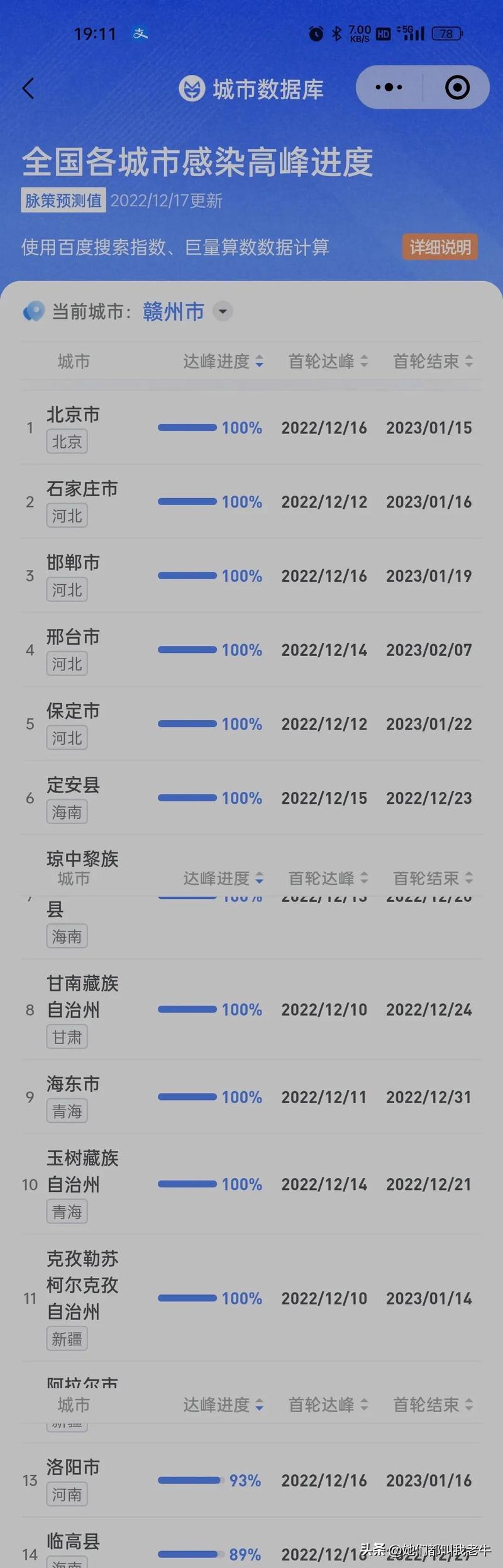 江西赣州有没有疫情？最新情况及各阶段数据汇总