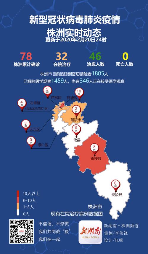 株洲疫情最新情况：现有确诊、新增病例数及风险地区汇总