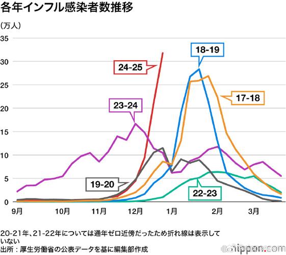 日本疫情现状:官方数据、实际感染及东京情况全解析