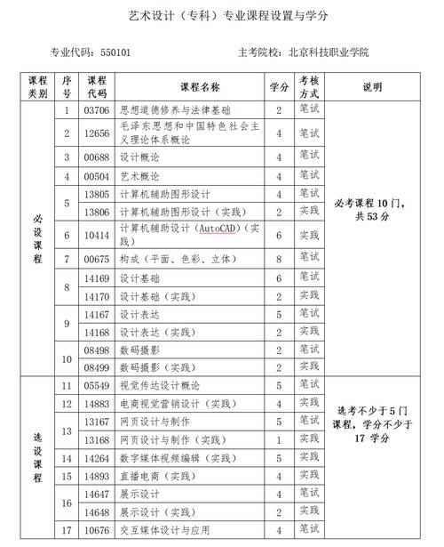 北京科技大学专科专业有哪些?之一学历及专业设置情况介绍