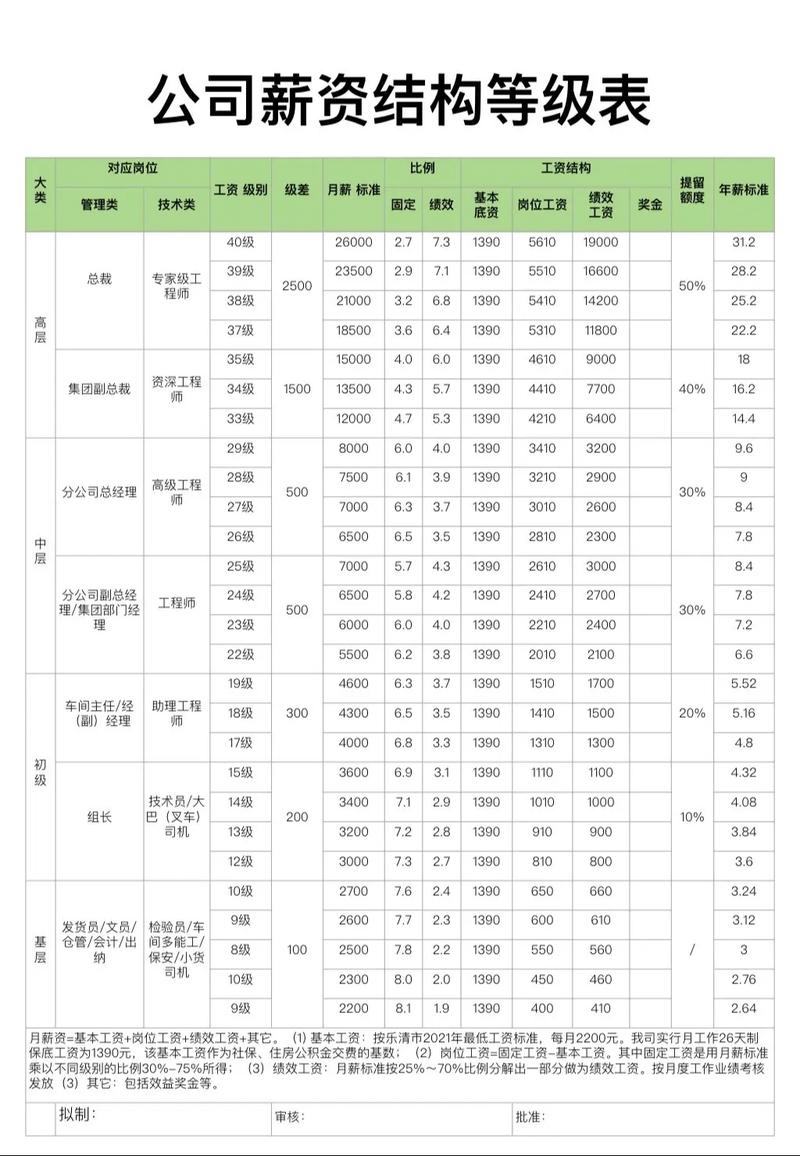 杭州工资水平大揭秘！普通白领、工人薪资到底多少？