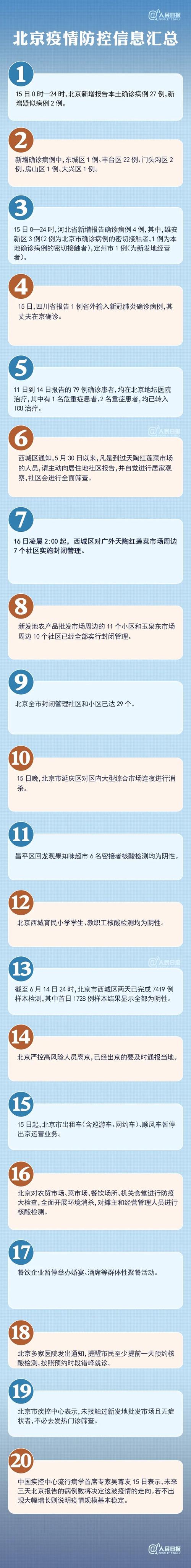 北京提倡市民在京过年 多起疫情事件详情及防控措施介绍