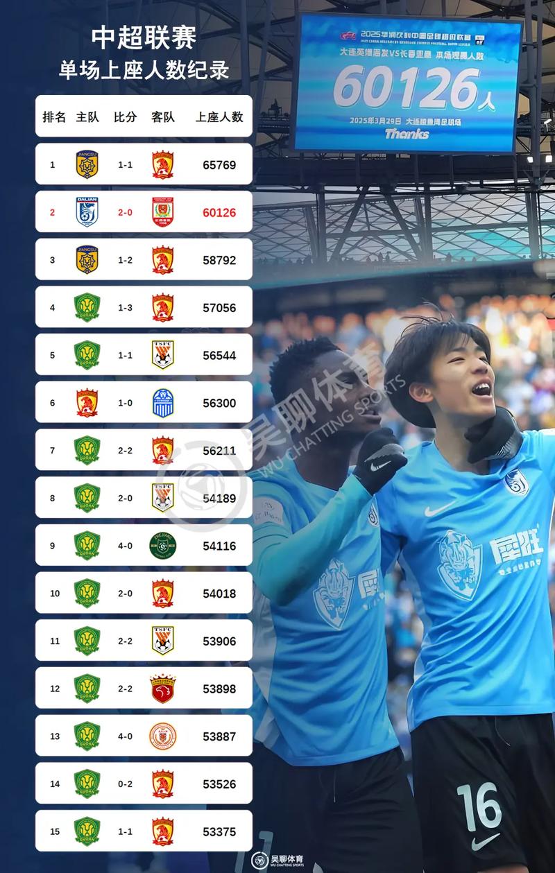 大连严格防疫保中超赛事，或重启赛会制继续接办比赛