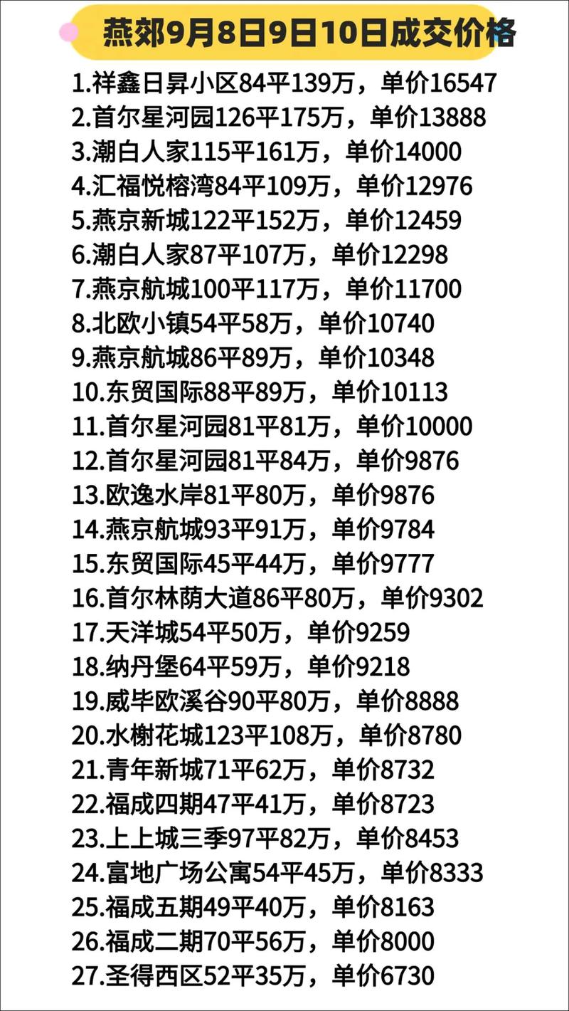 燕郊地铁落定 房价降至13000-15000元/平 现在能抄底吗？