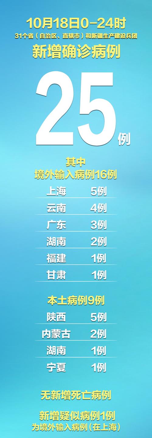 12月31省区市新增本土确诊病例情况,陕西浙江等地详情