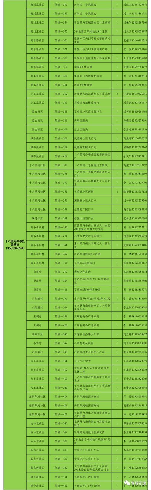 郑州新冠病毒核酸检测安排及相关注意事项，含多轮筛查通告