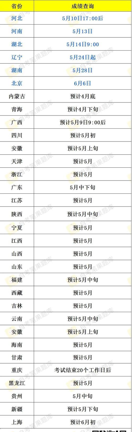 2025年自考成绩查询时间及方式,各省最新汇总
