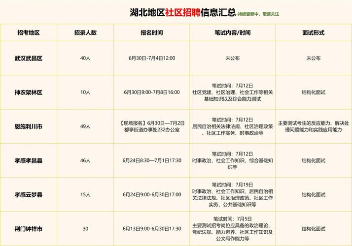 湖南省疫情现状及地区分布,还有6类返回社区需排查人员