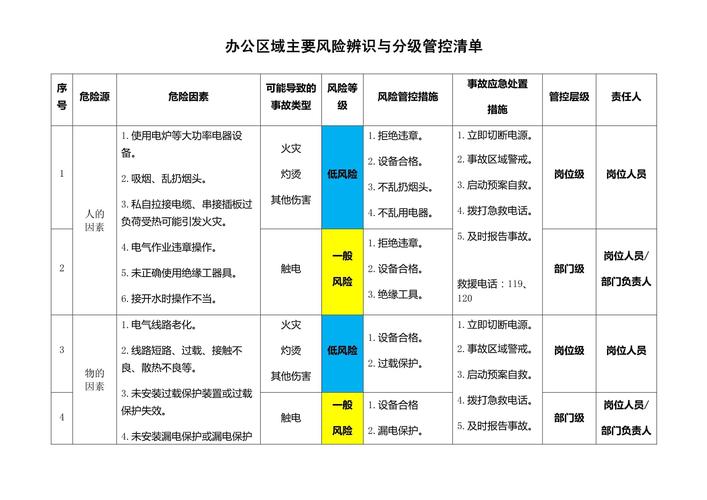 中高风险地区定义标准及与低风险地区的区分方法