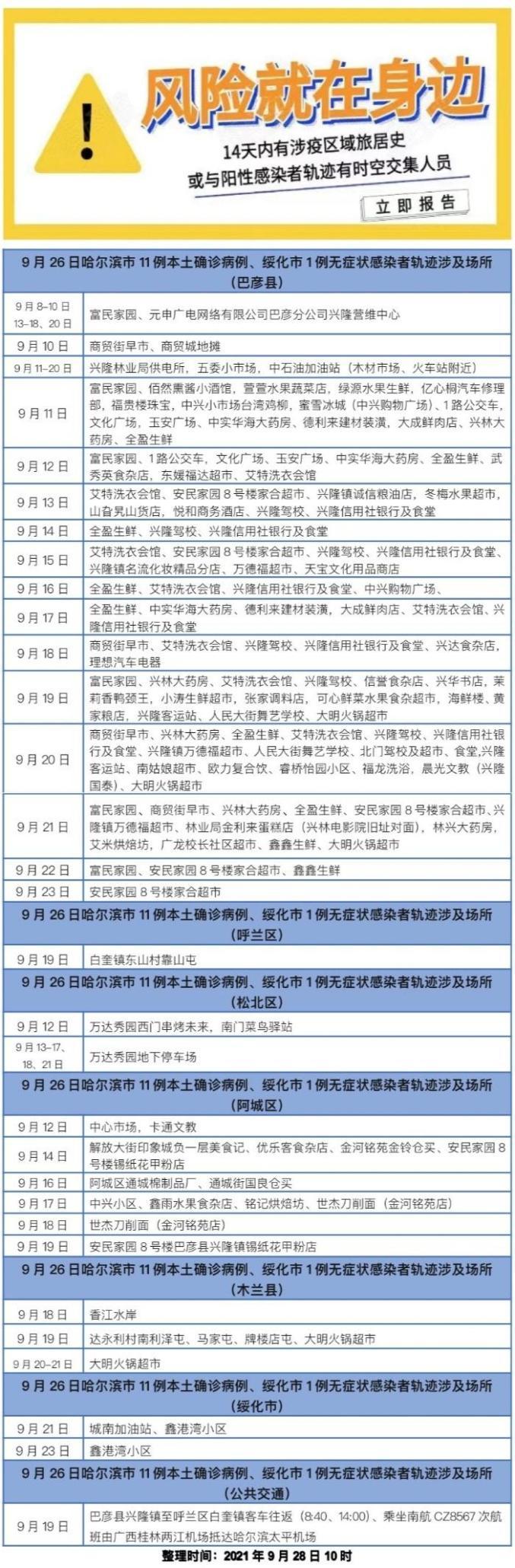 大连新增2例天津返连阳性人员，曾乘T367次列车，速看详情