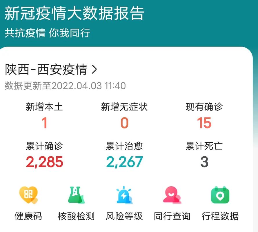 陕西疫情严重吗？西安新增病例情况及全国疫情现状