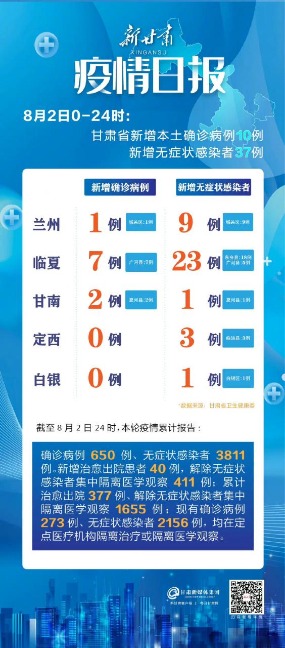 11月8日甘肃新增病例情况及分布，含兰州疫情详情