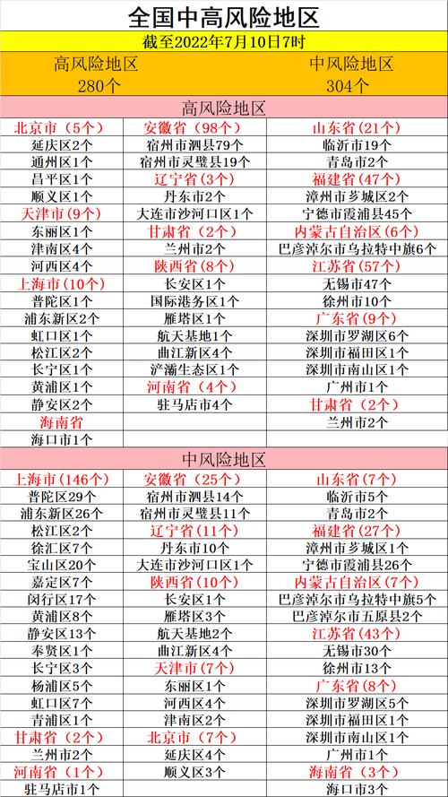 全国疫情风险地区情况最新汇总，含高风险4个、中风险60个