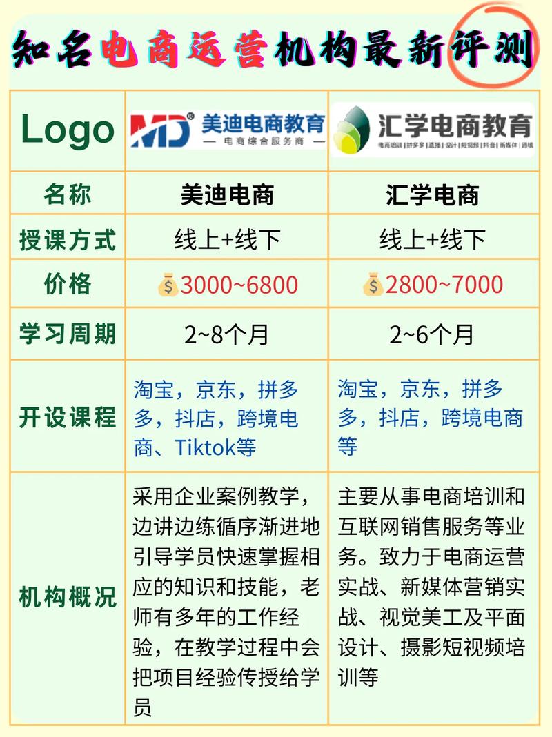 安徽颍东程序员培训机构排名，哪家靠谱能学真本事？