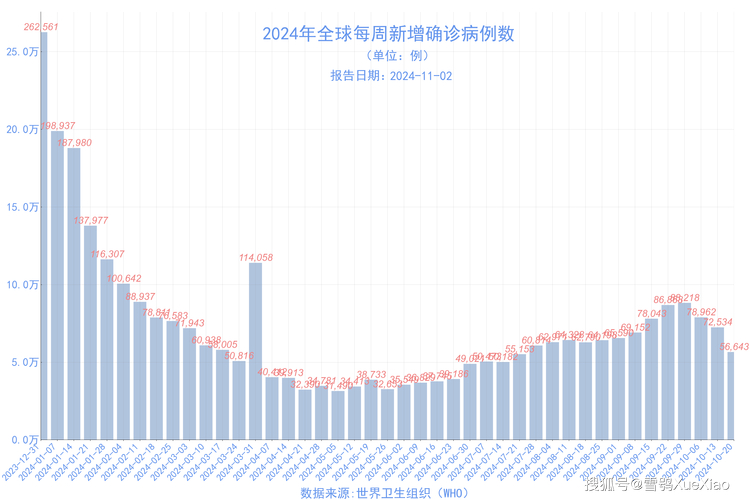 5月20日全国及部分地区新型冠状病毒肺炎疫情最新情况