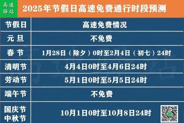 2026年2月15日高速免费吗?7座及以下小客车免费政策介绍