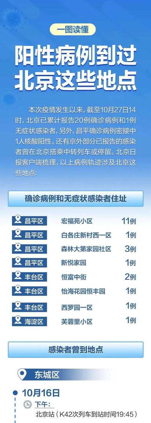 北京新增多例本地确诊病例,附病例详情及活动轨迹