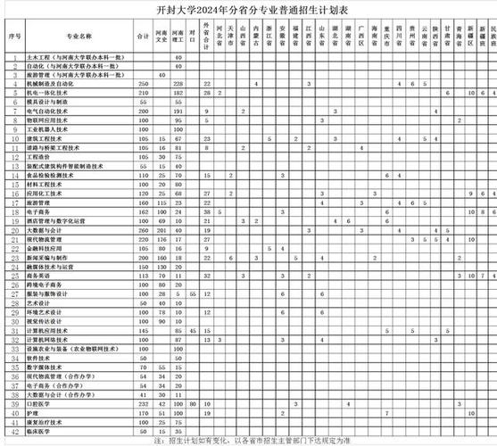 开封大专院校介绍及录取分数,公办院校有几所?怎么选?