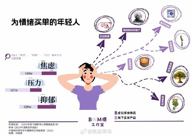 疫情这几年:生活习惯、心态、经济压力的变化及疫情现状分析