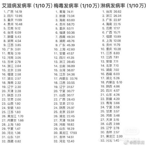 2021年我国死亡数最多传染病:艾滋病，致死率高需预防