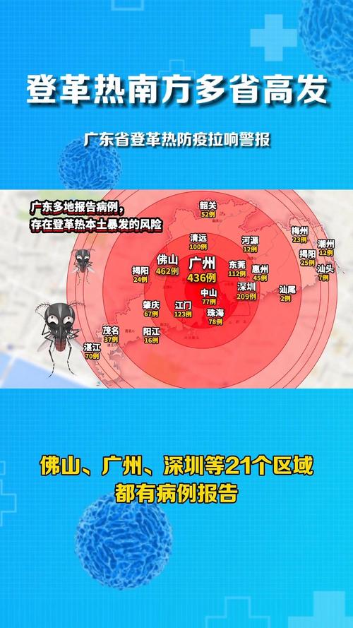 云浮新冠肺炎疫情防控措施及广东登革热疫情相关城市情况