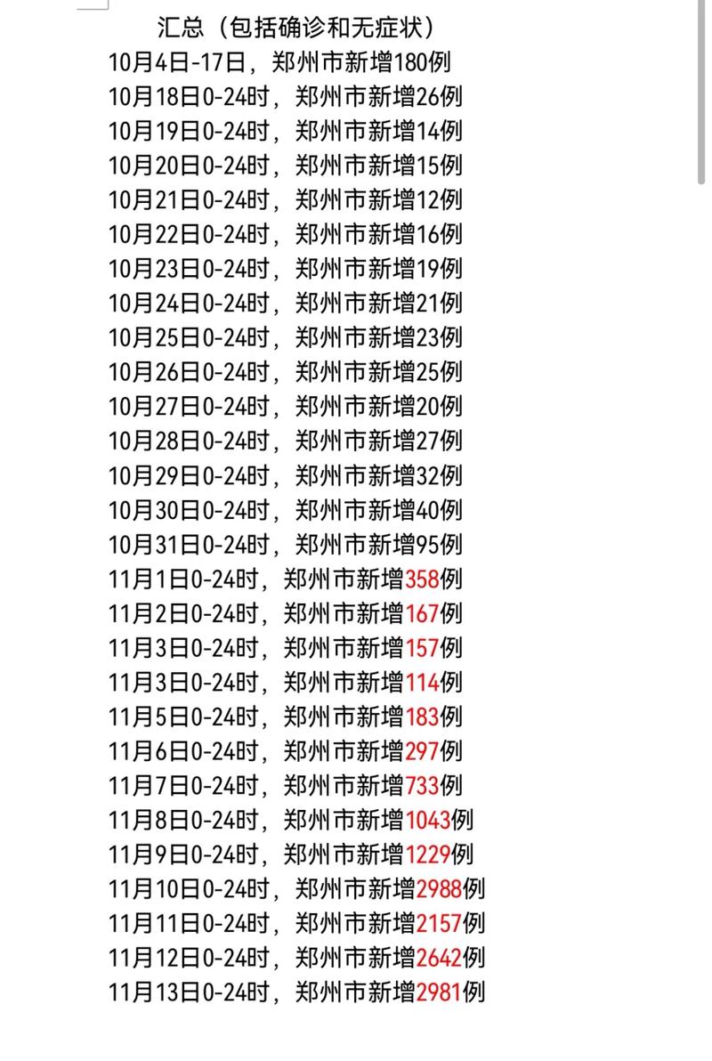 郑州新增确诊病例和无症状感染者情况（8月5日及11月相关数据）