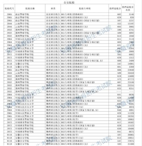 安徽历年一本文科分数线是多少?2024-2025年详细介绍