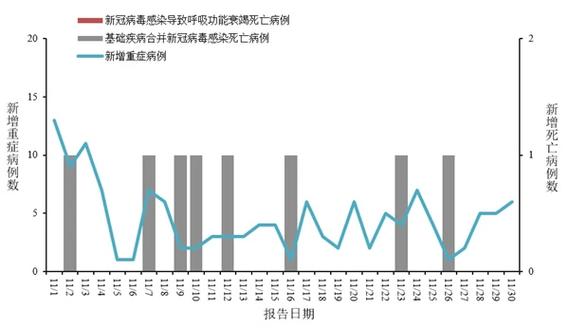3月30日全国新冠疫情最新情况,含多地病例详情及衡阳疫情