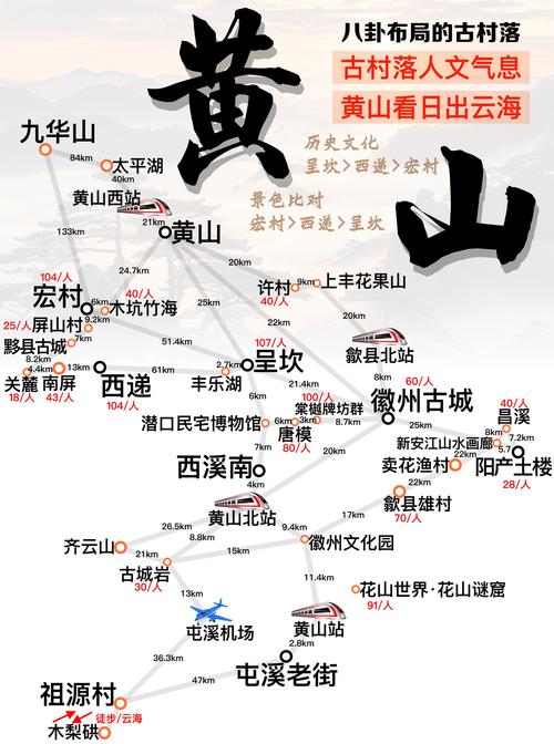 黄山旅游每年接待游客量多少？旅游业现状如何？