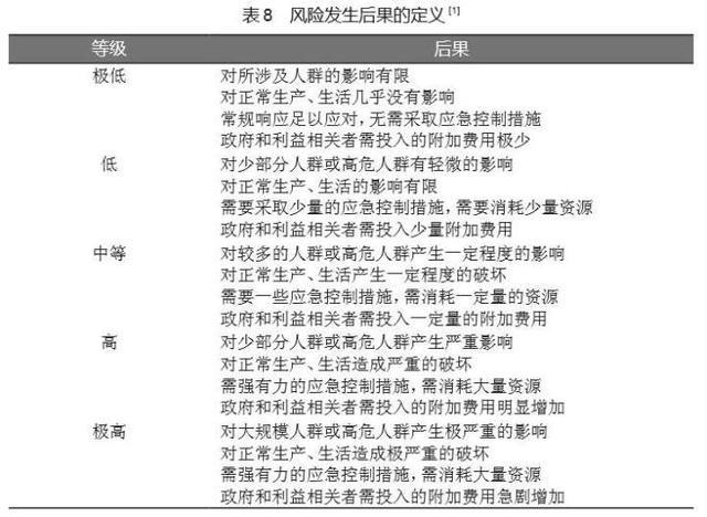 疫情分级标准是什么?中国突发公共卫生事件疫情分级全解析
