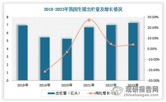 重要通知！山西新一轮‘非瘟’及疫情 15 天波及 16 省情况