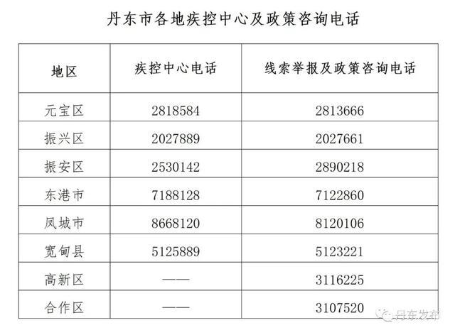 中国各地疫情状况如何？辽宁、江苏等地最新疫情消息汇总