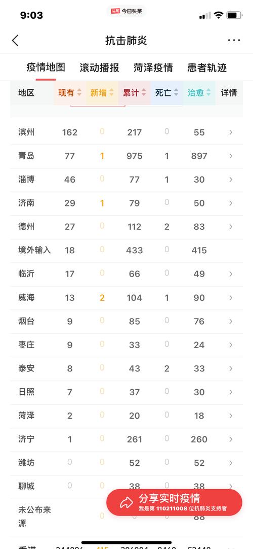 4月全国新增本土病例情况,黑龙江、广东等地病例详情