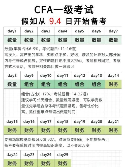 离沪出差各地隔离政策及12月CFA上海考场规则