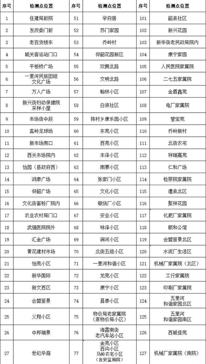 渑池县核酸检测安排:全员检测时间、开学检测情况及风险说明