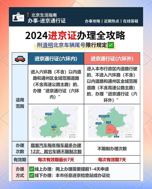 限制进京地区有哪些?进京证办理及车辆通行规定介绍