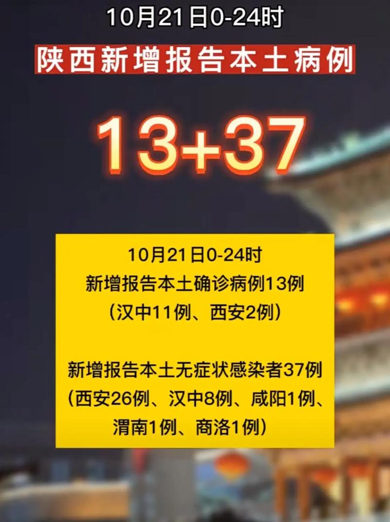 12月19日31省份新增本土确诊37例，陕西24例详情