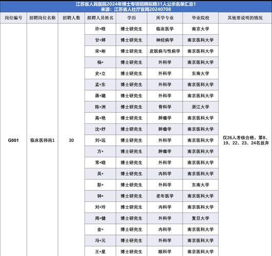 中国疫情最严重的三个省,江苏新增确诊病例情况及最新疫情汇总