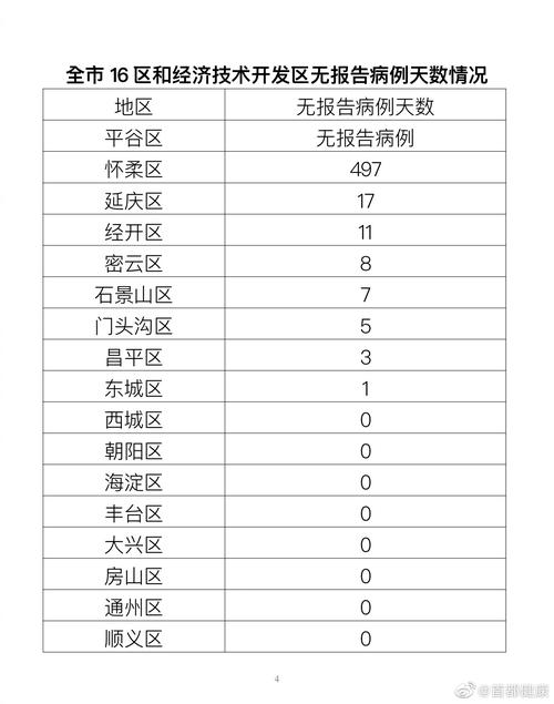5月12日-18日北京多区新增确诊病例及风险点位汇总