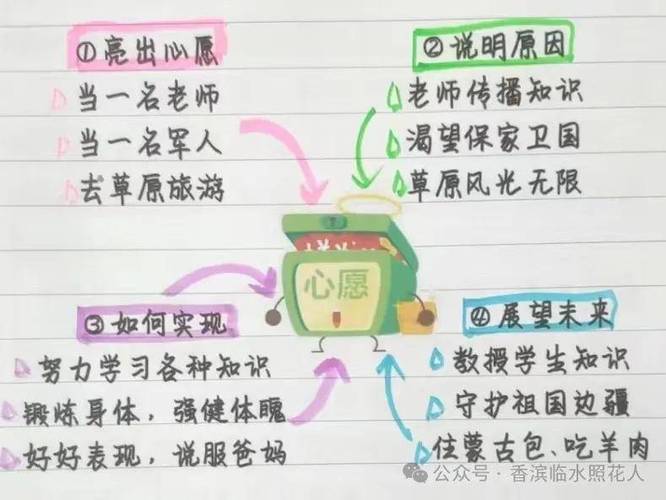 写作文通用题记格式、作用及以希望为话题作文的写作思路