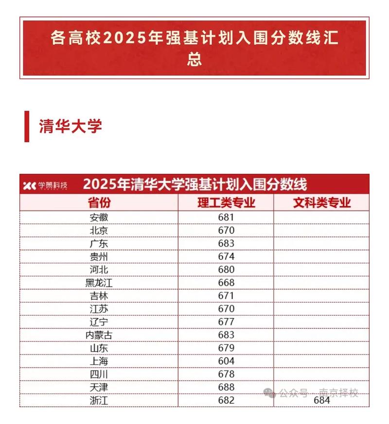 2025同济大学录取分数线河北，各专业组及强基计划分数详情