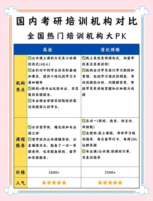 江西宁冈艺术考研辅导咋选?扒一扒这几家机构