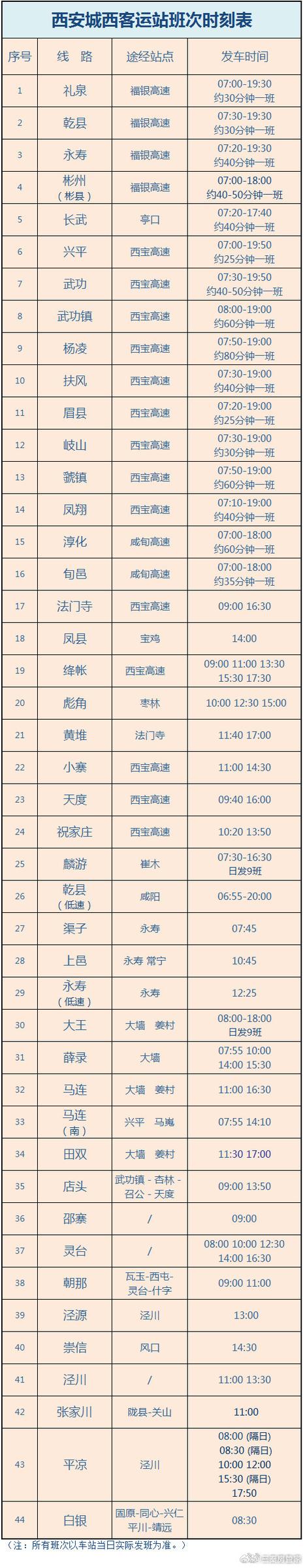黄花疫情情况及诸城去凤县隔离政策、西安至凤县火车信息