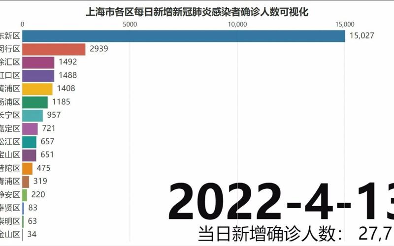 2022年上海疫情感染总人数及相关情况介绍