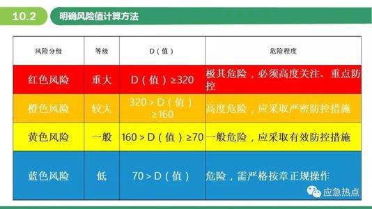 疫情风险等级划分4个等级怎么判定，标准是什么