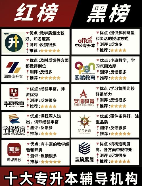 黑龙江宾县Python培训推荐,这5家靠谱机构别错过