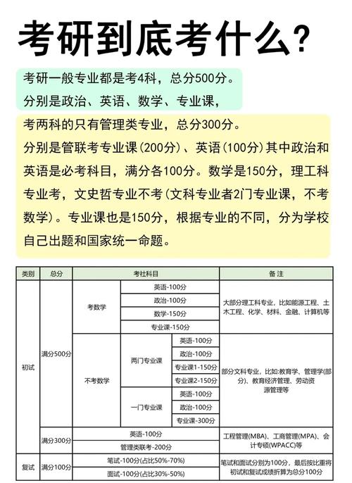 考研300分是什么概念？各专业情况大不同